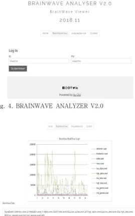 Fig.  4.  BRAINWAVE  ANALYZER  V2.0 