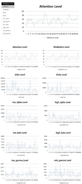 Fig.  6.  Analyzer  graph  of  EEG 