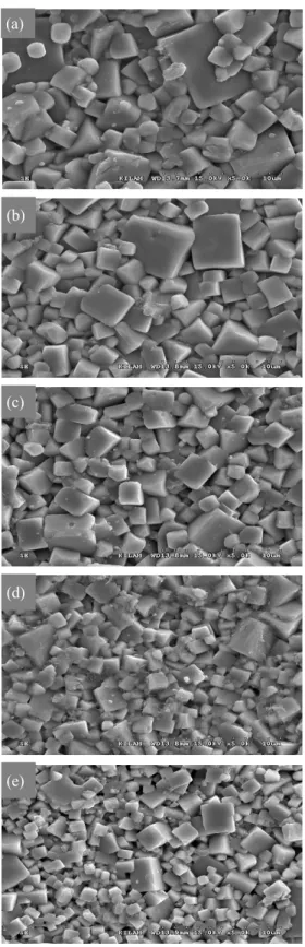 Fig.  3.  Density  of  0.985LNKNTS  +  0.015KNbO 3   +  xMnO 2   ceramics  as  a  function  of  MnO 2   addition  (x=0,  0.01,  0.02,  0.03,  0.04)