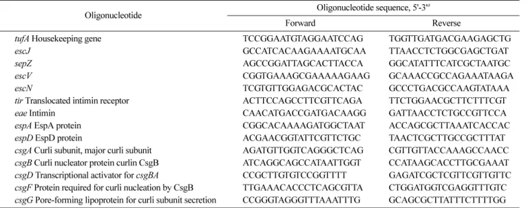 Fig. 1. High-throughput screening assay using a reporter strain KS02 for identifying  E