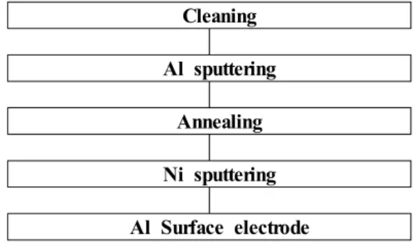 Fig.  2.  Device  structures.