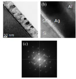 Fig.  4.  (a)  TEM  image  of  sample  interface,  (b)  enlarged  TEM  image,  and  (c)  SAED  image