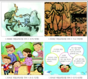 Fig.  6.  Korean  language  1-2(B)  7  unit  type  in  the  revised  curriculum  in  2015