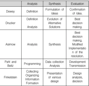 Fig.  2.  Descriptive  &amp;  Prescriptive  Model   