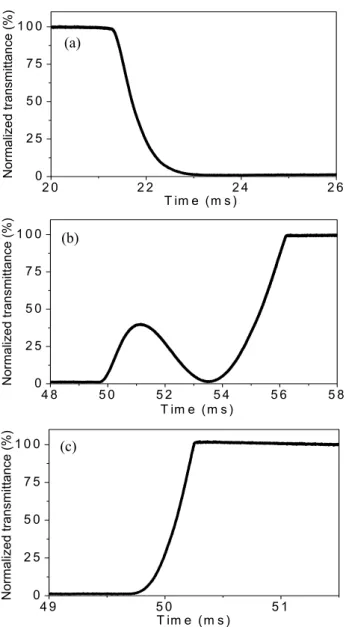Fig.  3.  Response  time  of  TN  cell  fabricated  by  DFLC. 