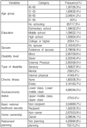 Table  1.  Descriptive  Statistics