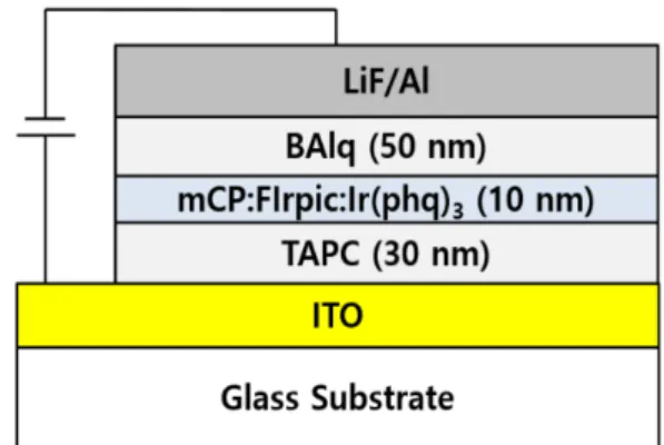 Fig.  1.  Device  structure  of  fabricated  single  emission  layer  white  OLED.