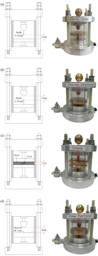 Fig.  1.  Electrode  systems.  (a)  POC,  (b)  POE,  (c)  crack,  and  (d)  FP.