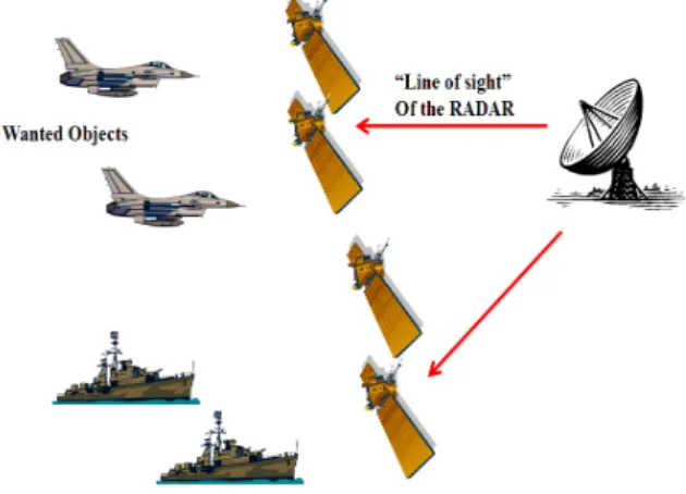 Fig.  4.  Necessity  of  radio  impact  assessment  [10].