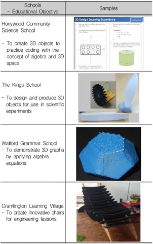 Fig.  1.  A  teaching  and  learning  example  on  maker  education  with  3D  printing 
