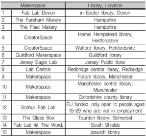 Fig  2.  Somerset  Library  program