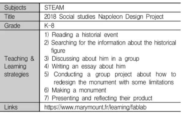Table  6.  An  example  of  maker  education  teaching  scenario  in  Marymount  International  school