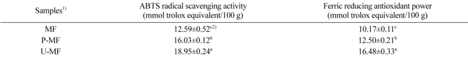 Table 4. ABTS radical scavenging activities and ferric reducing antioxidant power of the enzyme treated maize flours Samples 1) ABTS radical scavenging activity