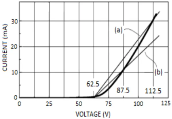 Fig.  3.  The  rectified  voltage  and  current  of  a  LED  block  when  power  frequency  is  50  ㎐.
