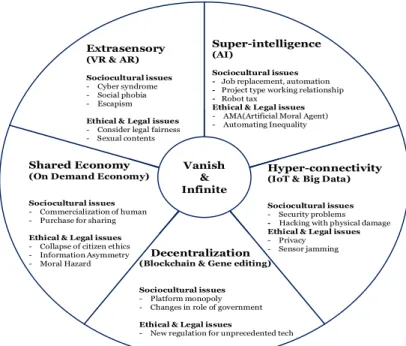 Fig.  1.  Issues  of  Industry  4.0