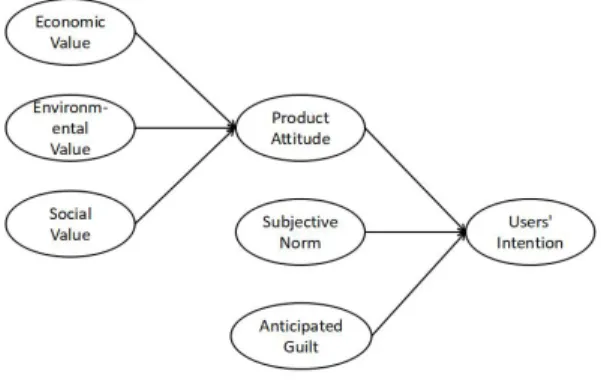 Fig.  1.  Research  Model 
