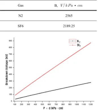 Table  1.  Computed  k  as  a  function  of  pd  [3].