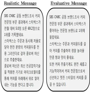 Fig.  1.  Experimental  advertising  according  to  message forms 4.2  변인의  측정 본 연구에서 설문조사를 통해 측정할 변인으로는 SNS 이용강도와 메시지 형태 및 정보원에 따른 광고 수 용태도가 있다