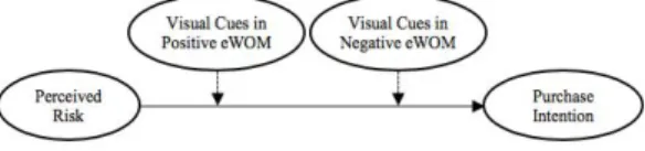 Fig.  1.  Conceptual  model