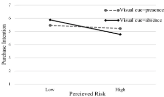 Fig.  2.  Positive  eWOM  with  visual  cues