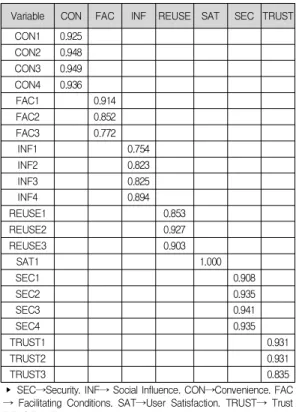 Table  2.  Reliability  Analysis