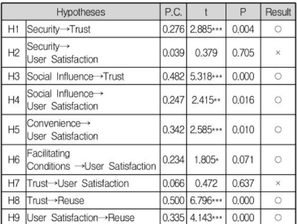 Table  4.  The  Result  of  Path  Analysis