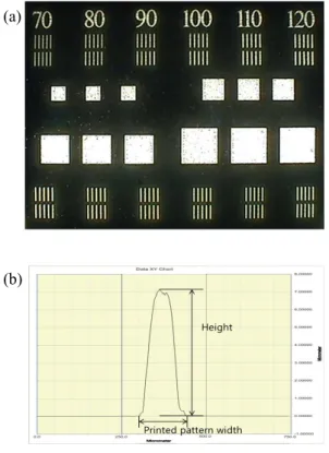 Fig.  2.  The  viscosity  of  Ag  paste  with  the  variation  of  binder  and  measuring  temperature.