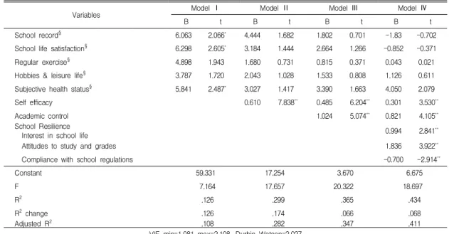 Table  3.  Hierarchial  multiple  regression  of  selected  variables  on  TOEIC  learning  flow