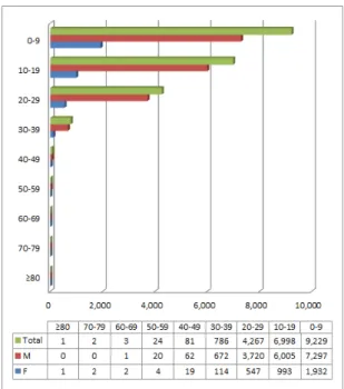 Table  3.  Medical  utilization  pattern  of  autistic  spectrum disorders  by  gender,  age  group