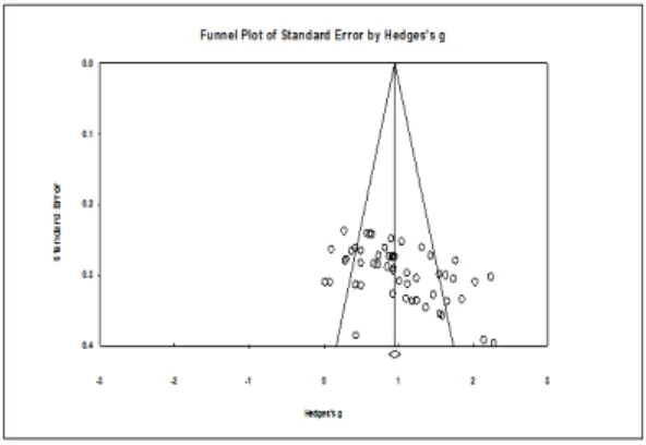 Table  4.  Overall  effect  size