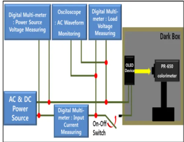 Fig.  2.  Schematic  diagram  of  I-V-L  measurement  system  with  alternating  current  power  source.