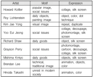 Table  1.  An  Artist's  Using  the  Expressional  Characteristics  of  Pop  Art
