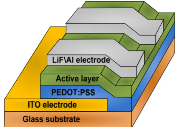 Fig.  1.  Structure  of  organic  solar  cells.