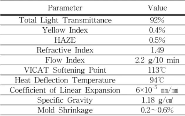 Fig.  8.  Assembled  LED  driver.