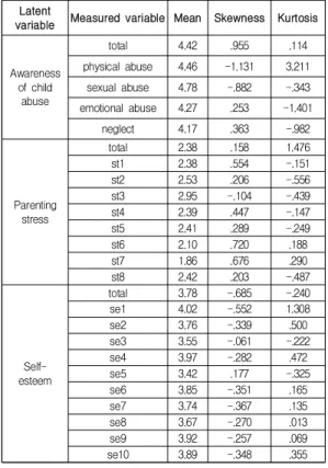 Table  1.  Characteristics  of  main  variables