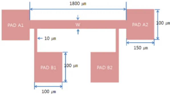 Fig.  2.  Test  pattern  of  the  this  work.