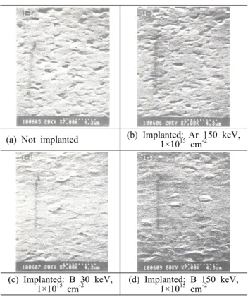 Fig.  5.  Effect  of  ion  implantation  on  Al-Si  after  alloying  (Sub.  Temp.  200℃)