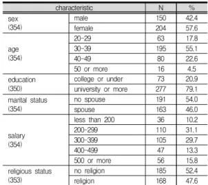 Table  3.  Measurement  of  Control  Variables