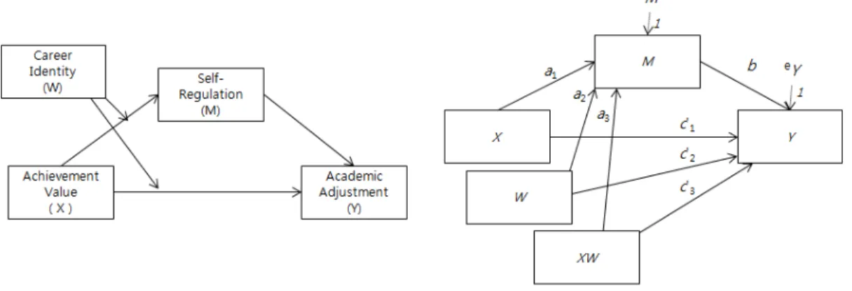 Fig.  1.  Research  model