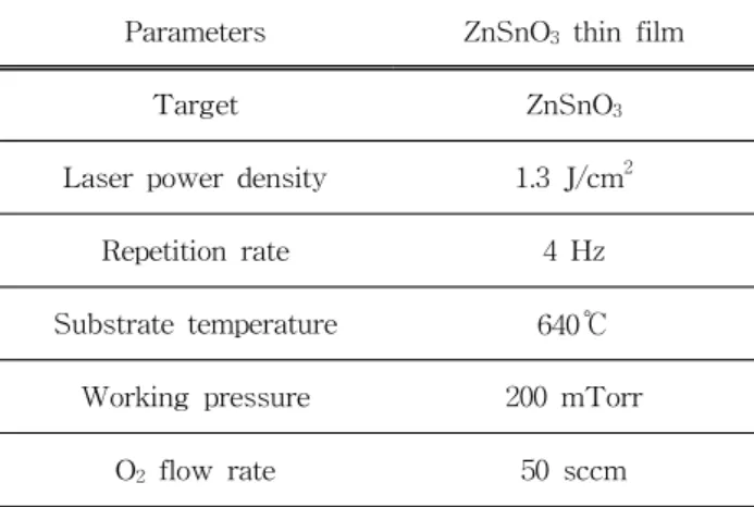 Fig.  1.  XRD  patterns  of  the  ZnSnO 3   films  grown  on  Pt/Ti/SiO 2   at  (a)  600,  (b)  640℃,  and  (c)  annealed  at  750℃ 