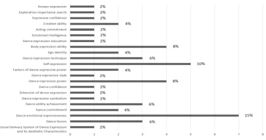 Table  6.  Research  topic  trend