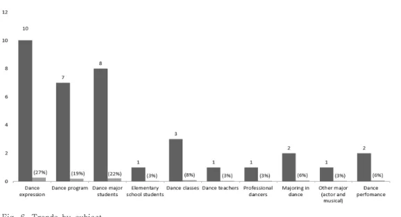 Table  7.  Trends  by  subject