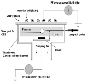 Fig.  1.  Schematic  ICP  system.