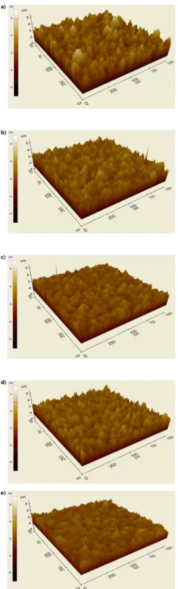Fig.  7.  Measured  DC  bias  voltage  as  function  of  RF  source  and  bias  power  variation  at  bottom  electrode.