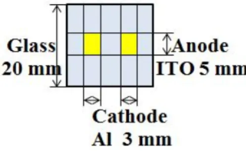 Fig.  2.  Structure  of  the  device.  (a)  three-layer  and  (b)  four-layer. 정공  주입  물질인  Teflon-AF는  0.1∼0.2  [Å/s]의  증착  속도로  두께  4  [nm],  정공  주입  물질인  α-NPD는  0.3∼1.2  [Å/s]의  증착  속도로  두께  36  [nm],  발광  물 질인  Alq 3 는  2.5  [Å/s]의  증착  속도로  두께  60  [