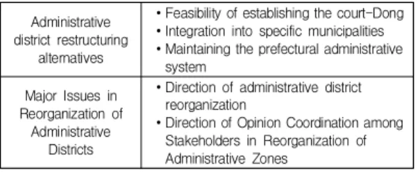 Table  1.  Measurements  for  in-depth  interviews