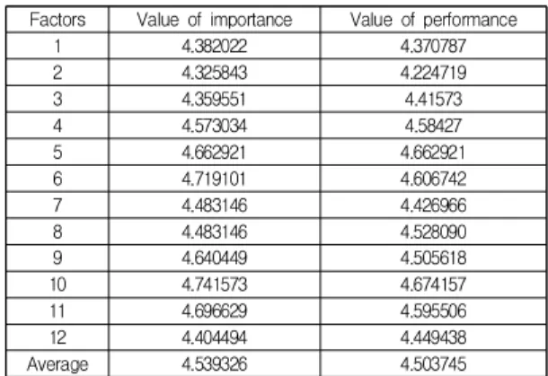 Table  4.  Customer  Analysis  Results