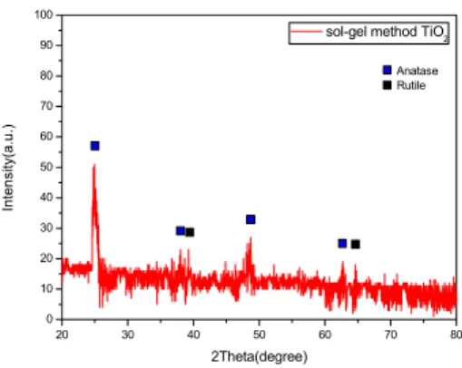 Fig.  2.  FE-SEM  image  of  the  TiO 2   electrodes  with  different  HPC  content  (a)  HPC  1.3%,  (b)  HPC  1.5%,  (c)  HPC  1.7%,  and  (d)  HPC  2.0%.