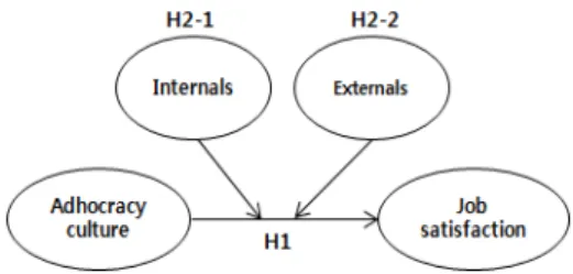 Fig.  1.  The  research  model