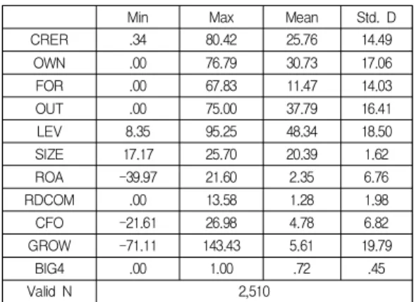 Table  1.  Descriptive  Statistics  Results